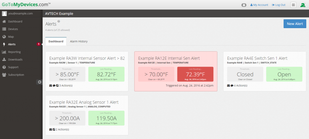 GTMD_new_alerts_dashboard