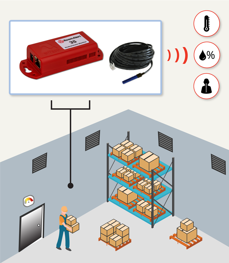 Warehouse Heat Monitoring