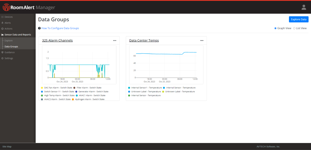 Room Alert Manager - Data Groups